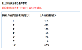 邏輯芯片部分功能檢測測試方案(圖2)