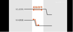 IIC怎么測(cè)試(圖3)