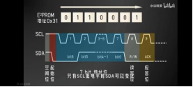 IIC怎么測(cè)試(圖4)