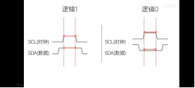 IIC怎么測(cè)試(圖5)