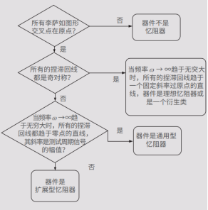 吉時(shí)利2600b在憶阻器基礎(chǔ)研究測(cè)試的應(yīng)用(圖1)