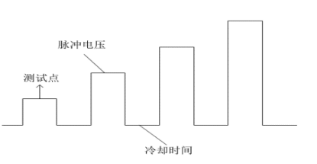 吉時(shí)利2600b在憶阻器基礎(chǔ)研究測(cè)試的應(yīng)用(圖2)