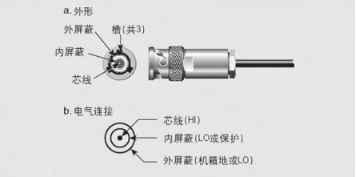 三同軸線纜關(guān)于連接器(圖2)