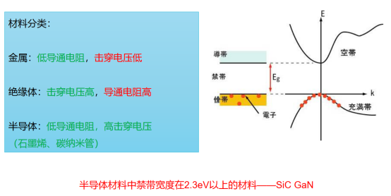 吉時利2450在寬禁帶半導體及靜態測試方案(圖1)