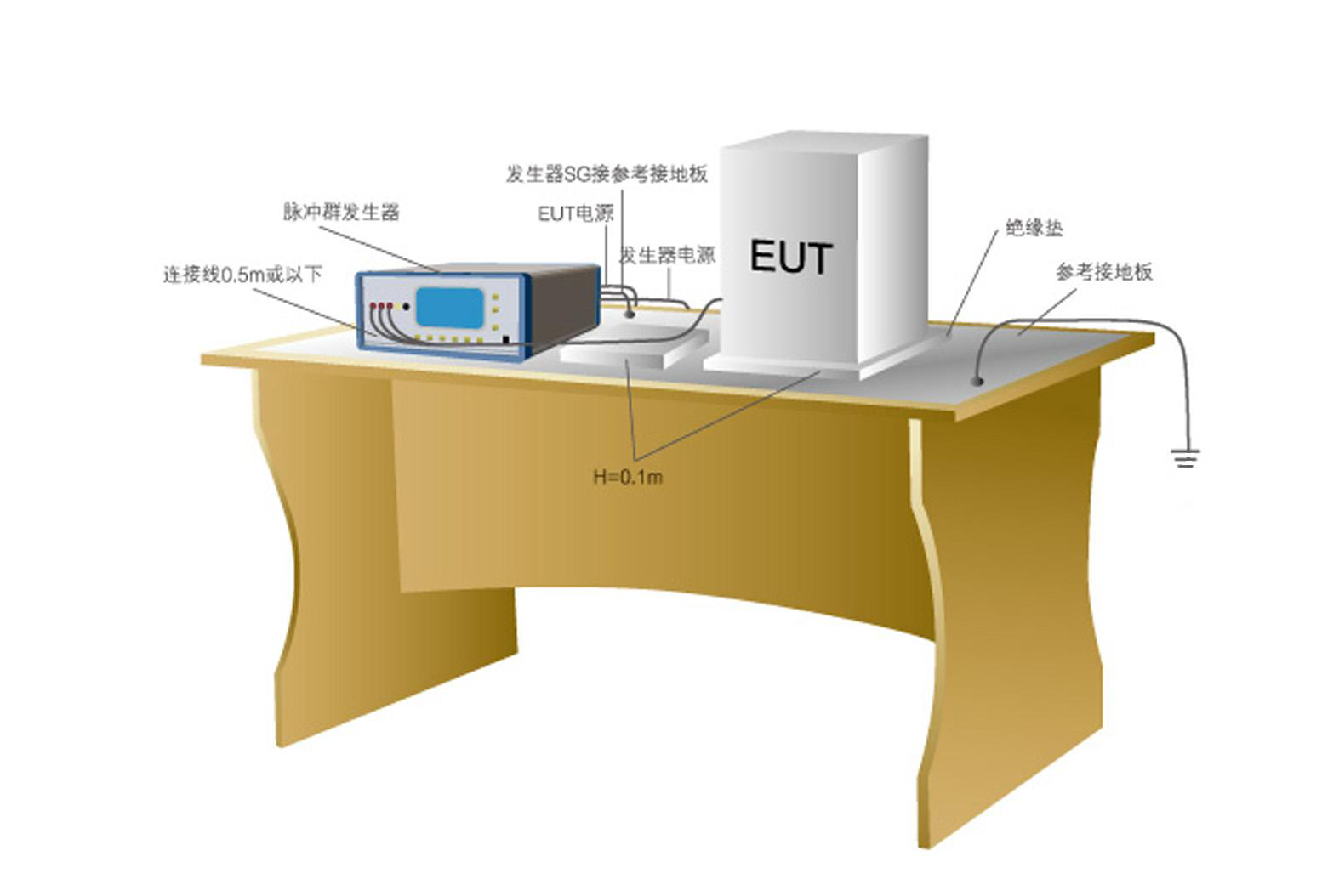 脈沖群發生器EFT61004TA(圖1)