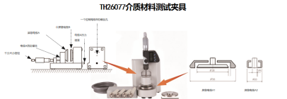 同惠TH2851在土壤低頻介電常數(shù)測(cè)試方案(圖3)