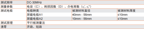 同惠TH2851在土壤低頻介電常數(shù)測(cè)試方案(圖4)