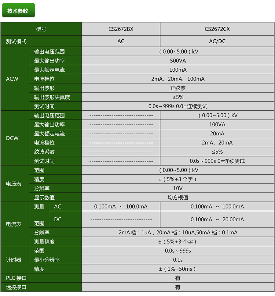 CS2672CX耐壓測試儀(圖1)