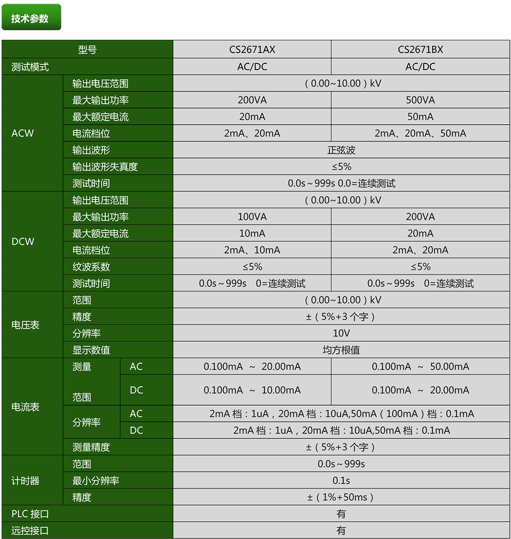 CS2671AX交直流耐壓測(cè)試儀(圖1)