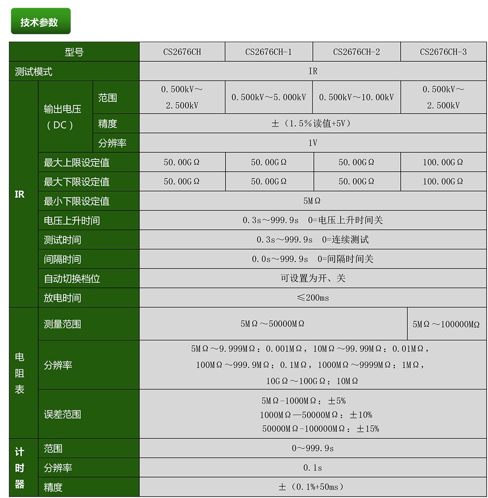 CS2676CH系列絕緣電阻測試儀(圖1)