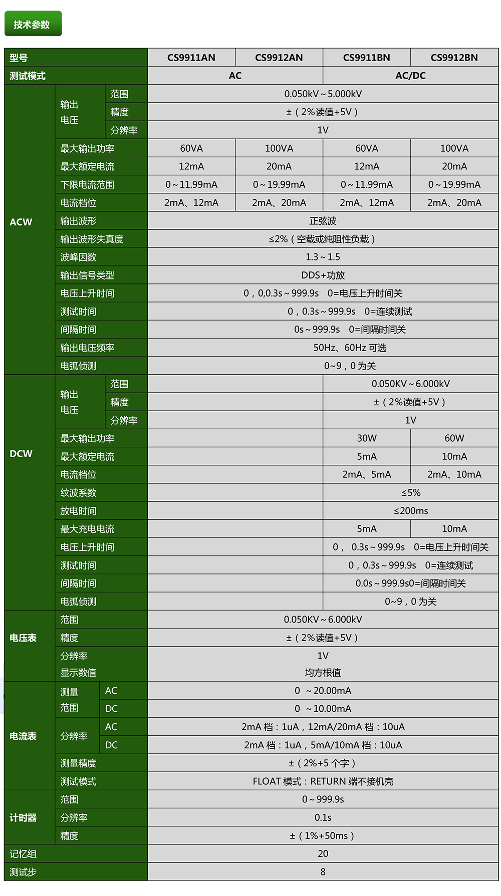  CS9911AN系列程控耐壓測試儀(圖1)