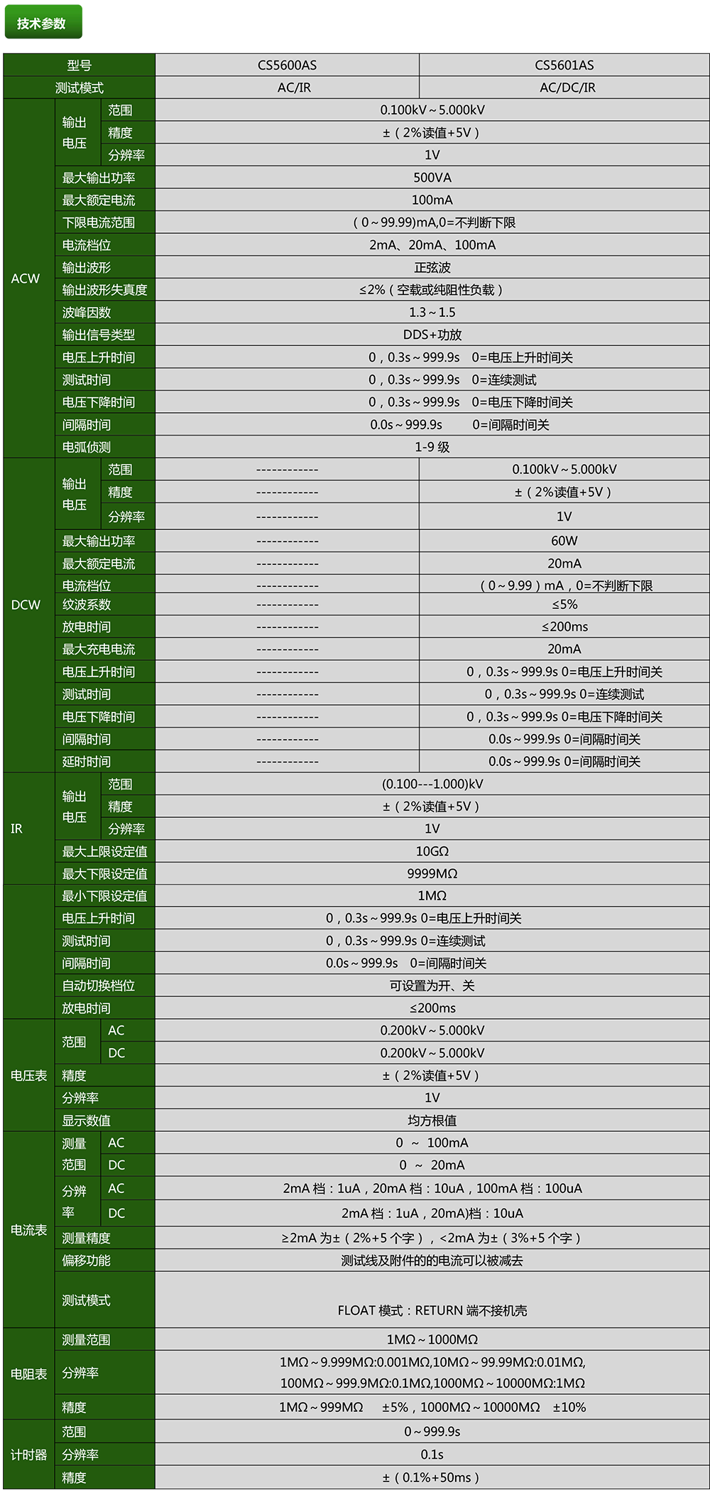 CS5601AS程控絕緣耐壓測試儀(圖1)