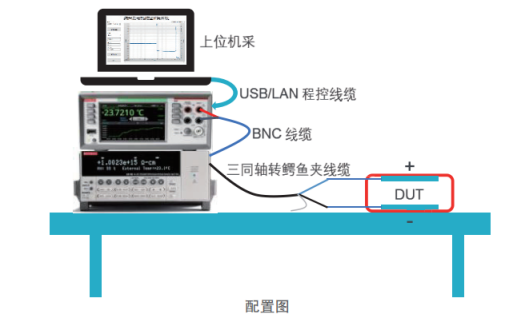 吉時利6514在納米發(fā)電機(jī)測試中的應(yīng)用