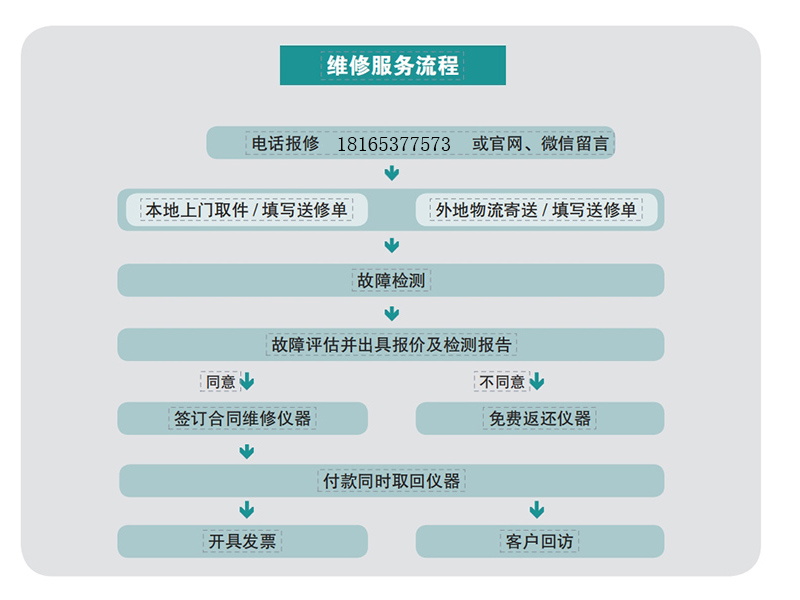 維護維修(圖6)