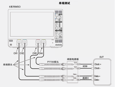 MIPI D-PHY物理層自動一致性測試