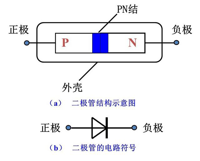 晶閘管、MOS管、IGBT各元器件的特征(圖1)