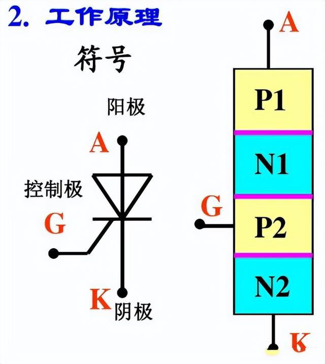 晶閘管、MOS管、IGBT各元器件的特征(圖3)