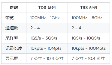 泰克示波器tds和tbs哪個(gè)好(圖1)