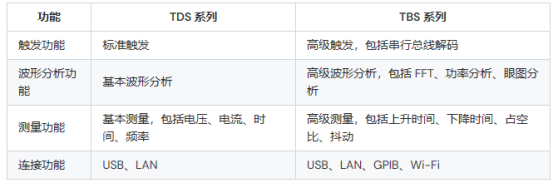 泰克示波器tds和tbs哪個(gè)好(圖2)