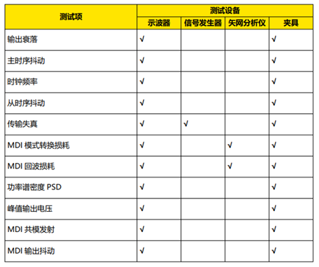 車載以太網物理層電氣接口一致性測試(圖4)