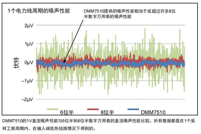 吉時利DMM7510在測距傳感器中的應用與優勢(圖2)