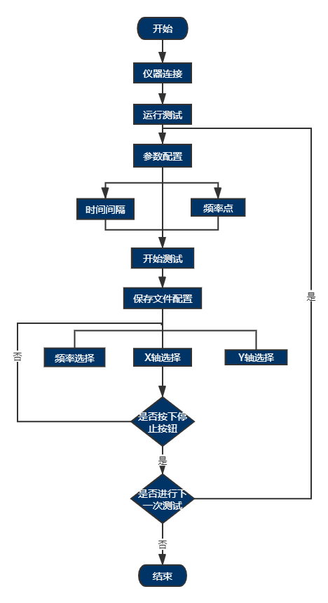 AT-5000LCR數(shù)字電橋自動(dòng)測(cè)試系統(tǒng)(圖4)