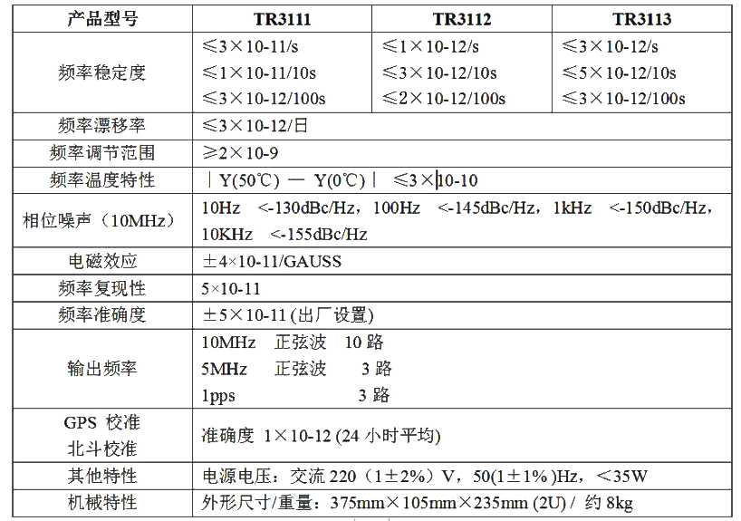 數英TR3000系列銣原子頻率標準(圖1)