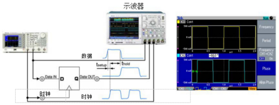 泰克信號發生器在檢定邏輯器件應用(圖2)