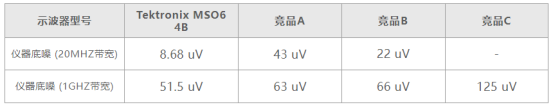 泰克MSO6B在壓電傳感器小信號測試應(yīng)用(圖1)