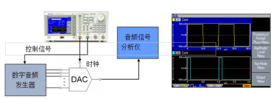 泰克信號發生器在測試音頻DAC應用(圖2)