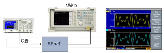 泰克信號發(fā)生器測量RF元件的互調(diào)制失真(圖2)