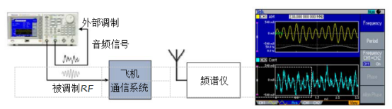 泰克信號(hào)發(fā)生器在EMC輻射測(cè)試(圖2)