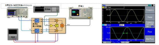 泰克信號(hào)發(fā)生器在檢定I/Q調(diào)制器的應(yīng)用(圖2)