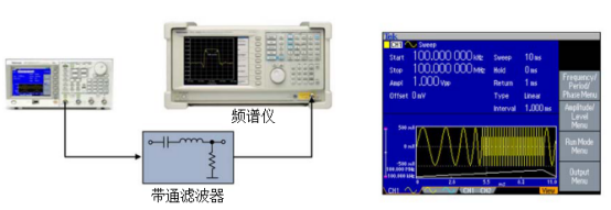 泰克信號發生器在測量帶通濾波器的頻響應用(圖2)