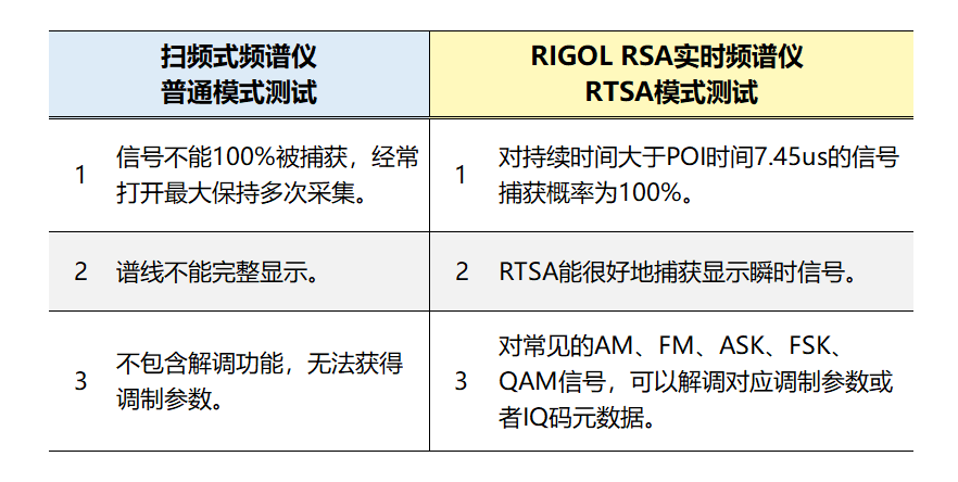 RSA5000實時頻譜分析儀在無線收發(fā)系統(tǒng)測試方案(圖2)