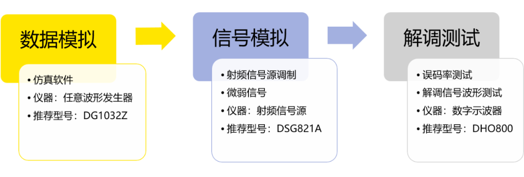 RSA5000實時頻譜分析儀在無線收發(fā)系統(tǒng)測試方案(圖4)