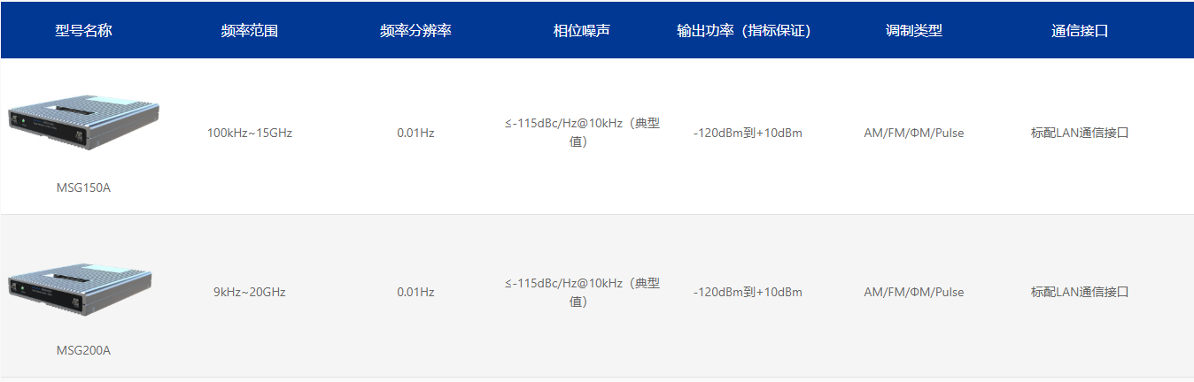 MSG系列微波信號(hào)源模塊(圖1)