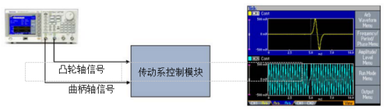 泰克信號發生器在仿真汽車傳感器信號的應用