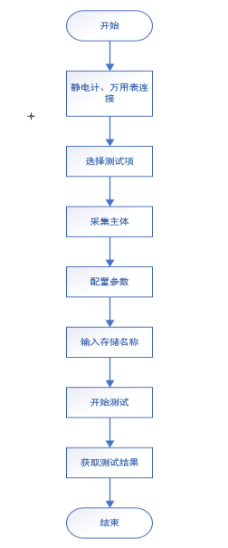 AT-EM-K納米發(fā)電機(jī)程控軟件(圖5)