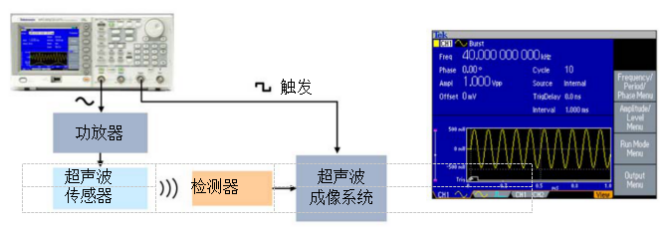 泰克信號發生器在測試超聲波醫療器械中應用(圖2)