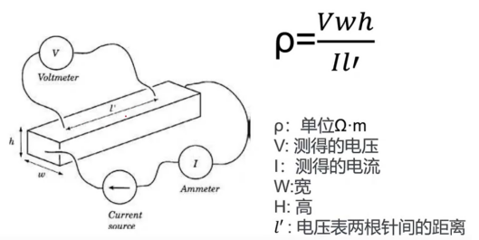 薄膜材料電阻率和霍爾遷移率測試(圖6)