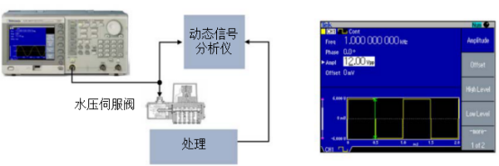 泰克信號發生器在檢定水壓伺服閥的動態性能應用(圖2)