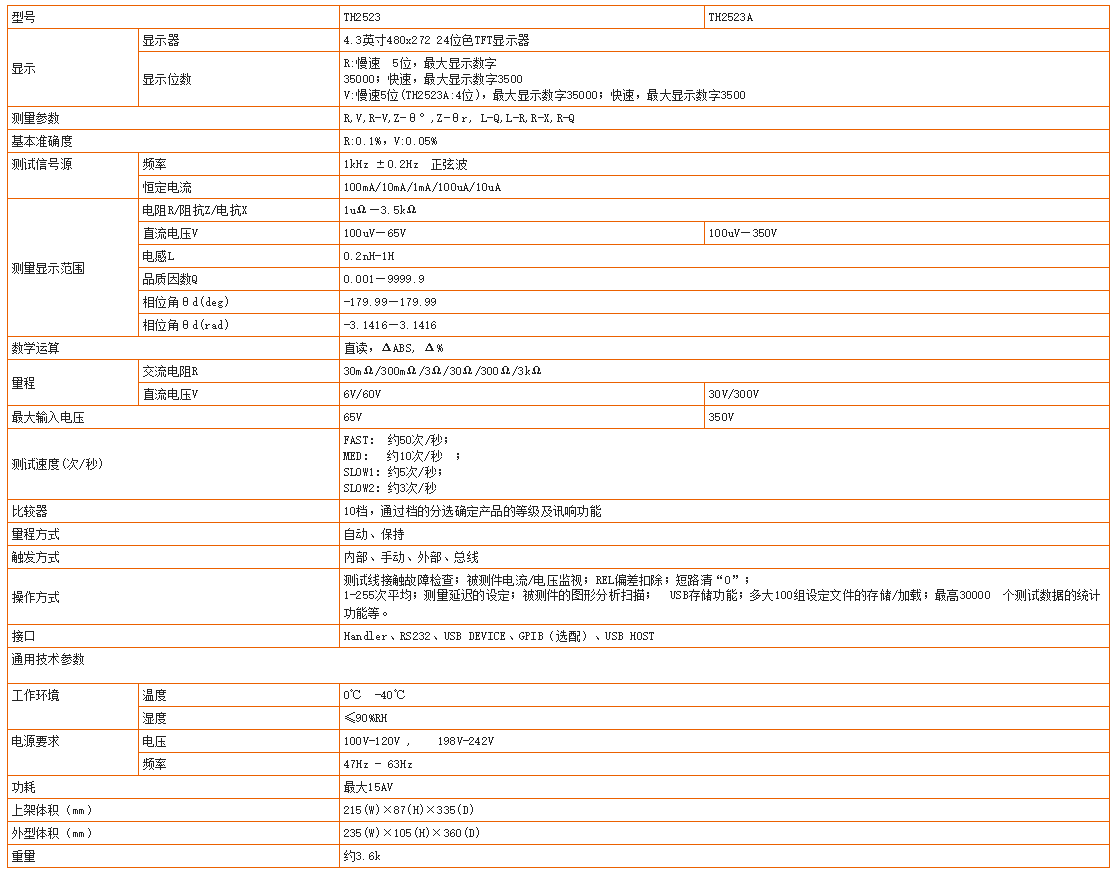 同惠TH2523交流低電阻測(cè)試儀(圖1)