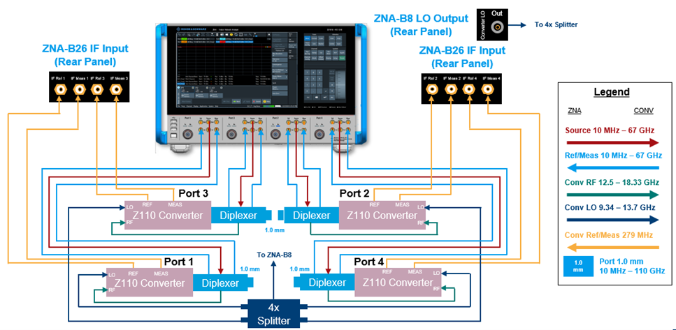 ZNA67EXT測試方案滿足224 Gbps高速銅纜測試需求