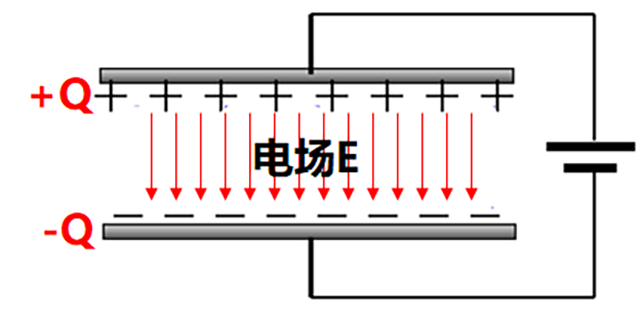 同惠TH2839系列助力高校平行板電容器CV特性研究(圖1)