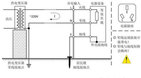 示波器安全測市電