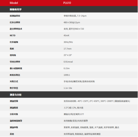 紅外熱像儀檢測工業設備方案(圖2)