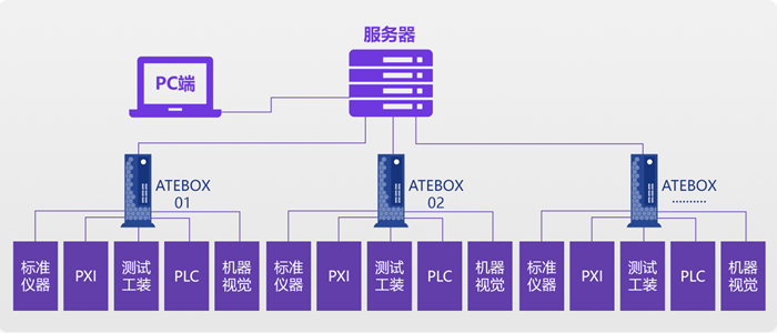 安泰測試2024年10月企業(yè)月報(圖5)