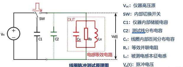 同惠TH2884脈沖式線圈在低感量繞線元件測試(圖3)