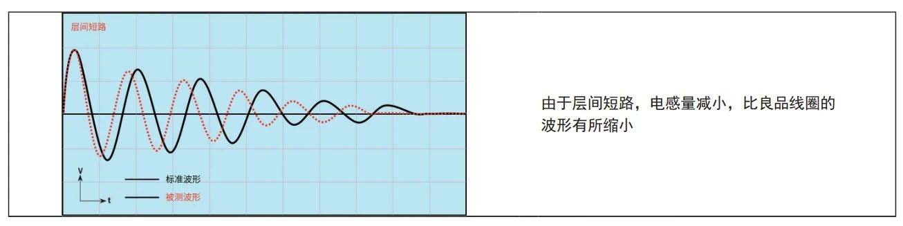 同惠TH2884脈沖式線圈在低感量繞線元件測試(圖5)